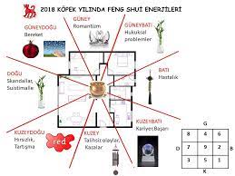 First of all, take a conservative approach on decisions that affect long term. Made In Feng Shui Yazar Made In Feng Shui