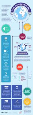Connecting Educators Globally Infographic Education Educational Infographic Infographic