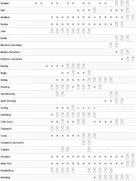 Olympic games competition schedule by session from 24 july to 9 august 2020. Tokyo Olympics Complete Schedule Time And Date Of Every Event During The Summer Games Daily Mail Online