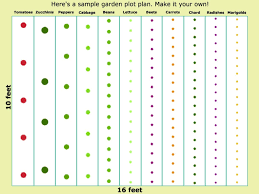 Then, add two rows of onions, a row with two tomato plants (maybe a cherry variety and an slicing tomato), a row with two pepper plants (one hot and one snack), and one. Vegetable Gardens For Beginners Old Farmers Almanac Vegetable Garden Planning Garden Layout Vegetable Vegetable Garden Planner