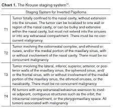 The stage provides a common way of describing the cancer, so doctors can work together to plan the best treatments. Retrospective Analysis Of 26 Cases Of Inverted Nasal Papillomas