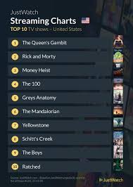 Movie franchises like the marvel cinematic universe and star wars rule the box office today. Oscar Winner Parasite Netflix S The Queen S Gambit Top Streamed Movie Series In 2020 Media Play News