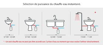 Mini Chauffe Eau Electrique Instantane Sous Evier 11 0 Kw 400v O Og 1 0 0 0 11 Prz Chauffe Eau Chauffe Chauffe Eau Electrique