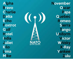 The earliest phonetic alphabet was created in 1927 by the international . Alpha Bravo Charlie Delta Echo Foxtrot Golf Hotel India Juliet Kilo Lima Mike November Oscar Papa Quebec Romeo Sierra Tango Uniform Victor Whisky X Ray Ankee Zulu Nato Phonetic Alphabet Charlie Meme