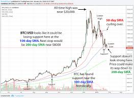 Bitcoin To Usd History Currency Exchange Rates