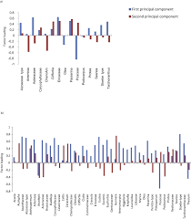 Image result for Ascolepis protea