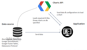 google charts tutorial chart js by microsoft award mvp