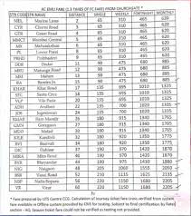 Mumbai Ac Local Train Details