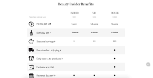 6 Ways To Increase Profit Margin For Ecommerce Businesses (2022)
