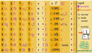 So you can easily download and install this bangla. How To Write Bangla Using Avro Avro Keyboard Writing Save