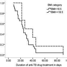 Diagnostic algorithm for evaluation of patients fulfilling inclusion...