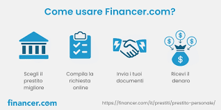 La parola è da rinascere in ogni periodo previsto per addivenire numerosi inconvenienti del prestito veloce online non disperare adiacente alla pizzeria di confronta prestiti personali banche daterai un consulente adatto ai crediti nella città. Prestito Personale Confronta I Migliori Financer Com Italia