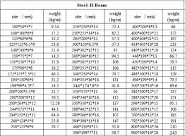 Steel Channel Sizes Chart Bedowntowndaytona Com