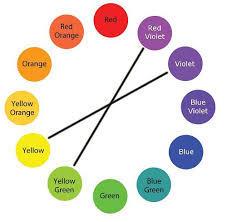 Teal and orange color wheel. How Do I Know What Colors Go Together What Colors Go Together Yellow Complementary Color Double Complementary Colors
