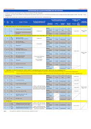 File or amend my return. Http Www Hasil Gov My Pdf Pdfam Programmemfailbn 2019 2 Pdf