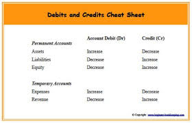 Free Bookkeeping Forms And Accounting Templates Accounting Accounting Basics Managerial Accounting