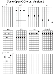 Open C Resources Help Lessons Songs Etc The Acoustic