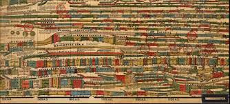 Adams Synchronological Chart Of Universal History David