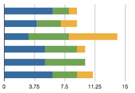 Dc Js How To Create A Row Chart From Multiple Columns