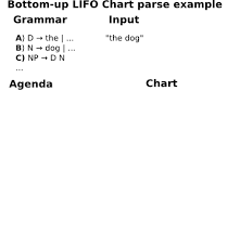 fnlp 2014 lecture 12 chart parsing features and unification