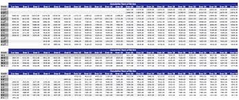 74 Detailed Army Ranking Pay Scale