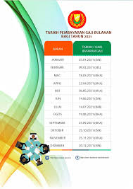 Sidang dewan akan berlansung pada 15 hingga 19 november 2020 mengikut sop yang ditetapkan di wisma darul aman nanti. Berikut Merupakan Tarikh Pembayaran Gaji Pejabat Kewangan Dan Perbendaharaan Negeri Kedah Darul Aman Facebook