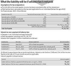 tax planning time to rush rediff com business