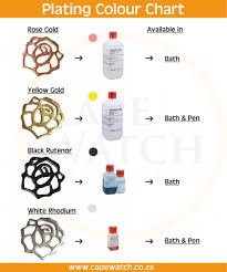 Plating Colour Chart Different Plating Colours Cape Watch