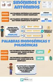 Sinonimos Y Antonimos Y Polisemicas Piktochart Visual Editor Sinonimos Y Antonimos Hablar Espanol Ortografia Espanola