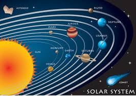 Noon in solar time occurs when the sun is at its highest point in the sky for the day, and it is either due south or due north of the observer depending on the latitude. Solar System Diagram To Label Awesome Solar System Chart With Labels Pdf File Solar System Lessons Solar System Diagram Solar System