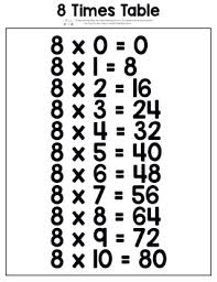 For basic fact worksheets, please go to this section of the site: Printable Multiplication Table Itsybitsyfun Com