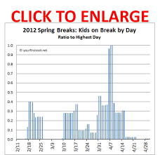 Disney World Spring Break Crowds