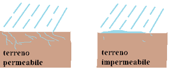 Pubblicato il 01 giugno 2014 modificato il 01 giugno 2014 di scuola. Caratteristiche Del Suolo