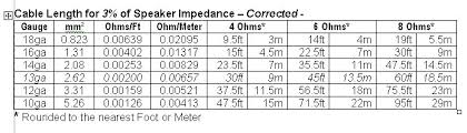 Answered Speaker Cable Length Gauge Avforums