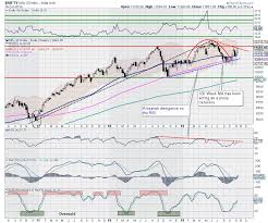 Week Ahead This Zone Crucial For Nifty To Navigate