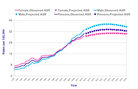 Melanoma Skin Cancer Incidence Statistics Cancer Research Uk