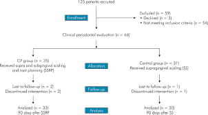 The Effect Of Nonsurgical Periodontal Therapy On Hepcidin