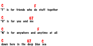 3 Chord Songs For The Ukulele Strictlyukulele Ukulele Songs Ukelele Songs Ukulele