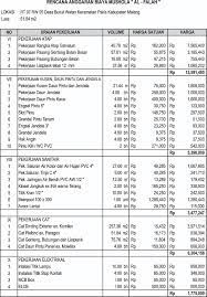 Rab rumah type 70 excel cara menghitung rab rumah minimalis type 36 dan 45 mewujudkan desain rumah menjadi rumah tinggal yang sesungguhnya tentu membutuhkan biaya yang tidak sedikit. Rencana Anggaran Biaya Pembangunan Mushola Al Falah