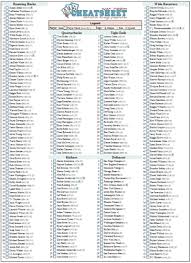 Most printable draft sheets are simply a static list of players, but here are some of the feaures we use to. Custom Fantasy Football Rankings Create A Drag Drop Cheat Sheet