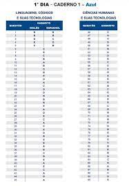 Todos os cadernos do primeiro dia e do segundo dia já tem o. Gabarito Do Enem 2018 E Divulgado Enem 2018 G1