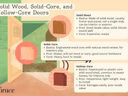 When making a selection below to narrow your results down, each selection made will reload the page to display the desired results. Solid Wood Solid Core And Hollow Core Door Comparison