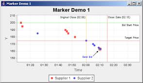 jfreechart marker demo 1 time series chart chart java