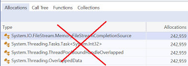 File Io Improvements In Net 6 Net Blog