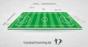 27 m die höchstmaße für separat gebaute kleinfelder betragen: Das Fussball Spielfeld Alle Abmessungen Fussballtraining Online
