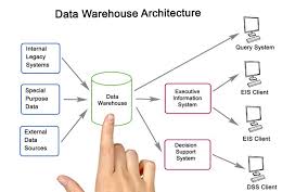 Data Warehouse là gì? Tổng quan kiến thức cơ bản về kho dữ liệu - Mastering  Data Analytics