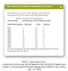 Leider endet die atz vier monate bevor ich abschlagsfrei in rente gehen kann, laut rentenbescheid habe ich einen abzug von 8,7%. Rente Mit 62 Und 45 Arbeitsjahre Moglich Ohne Abzuege Rentenanspruch