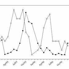 Image result for Neoboutonia