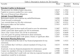 Now, you'll need to ascertain the number of years you have before you hit retirement age. Pdf A Study On The Retirement Planning Behaviour Of Working Individuals In Malaysia Semantic Scholar