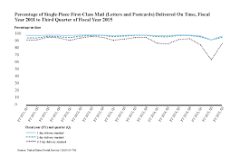 Quick Reference To The U S Postal Service Lexington Institute